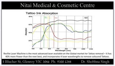 Blogger jolene came back from her holidays with. Laser Tattoo Removal Melbourne: Cost, Treatment Care, Side ...