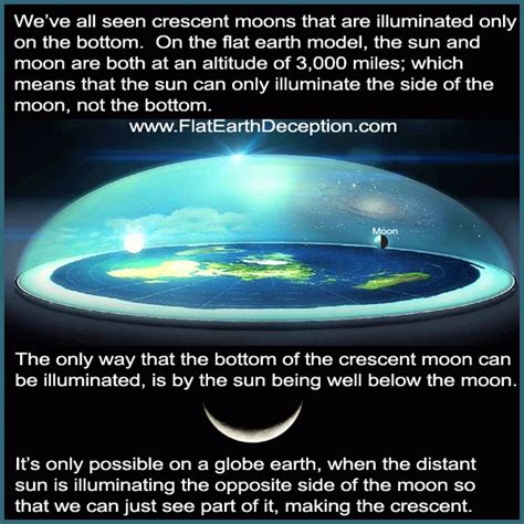 Learn about earth's rotation earth sun with free interactive flashcards. The Moon Proves The Flat Earth Deception
