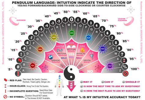 Downloadable printable pendulum chart chakra balancing. New Pendulum Charts - Page 2 - Spiritual Forums