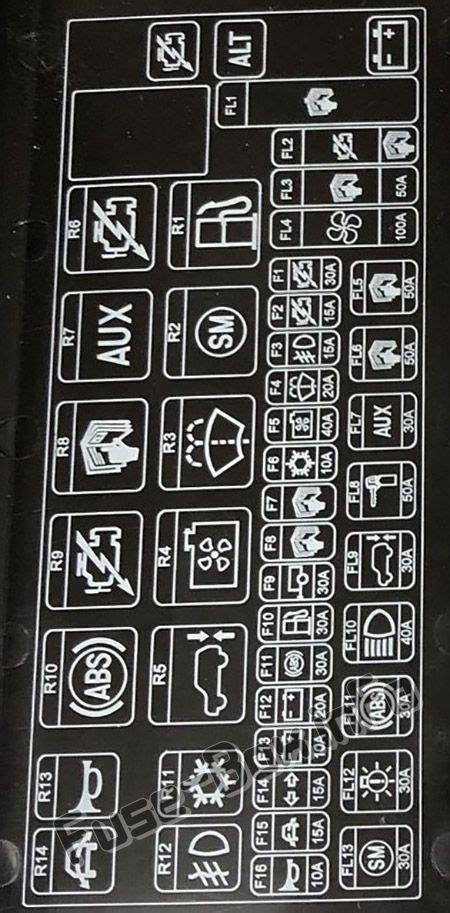 The main fuse box is fitted below and to one side of the steering column; Fuse Box Diagram Land Rover Discovery 2 (L318; 1998-2004)