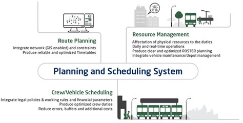 Vehicle Planning Scheduling And Dispatching Smart Transportation