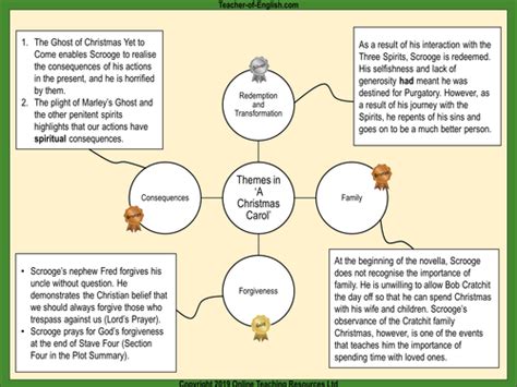 Introducing A Christmas Carol At Gcse Teaching Resources