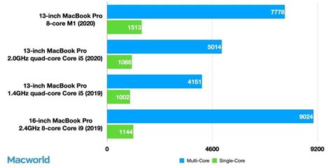 M2m1x How Apples Next Chip Will Supercharge The Mac Macworld