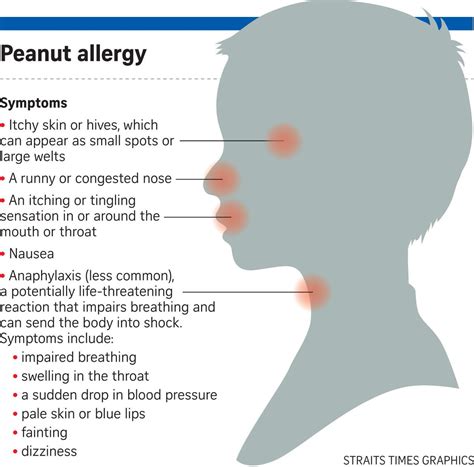 Peanut Allergy Rash