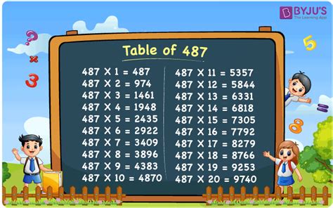 Multiplication Table Of 487 Download Pdf