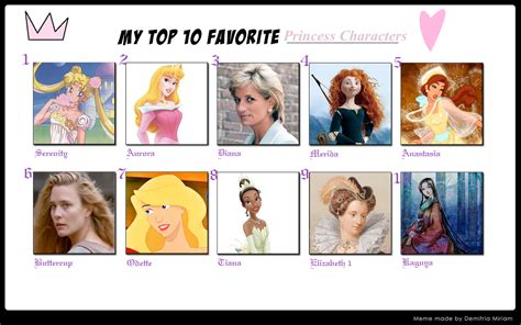 My Top 10 Favorite Princess Characters Meme By Serene Simplicit On