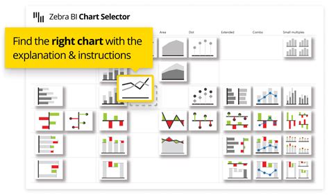 How To Choose The Correct Chart Type For Your Power Bi Report