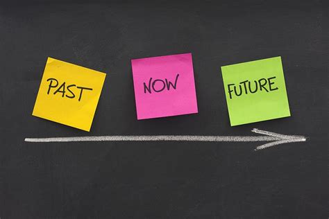 Back To The Basics Past Present And Future Tenses In English Explained