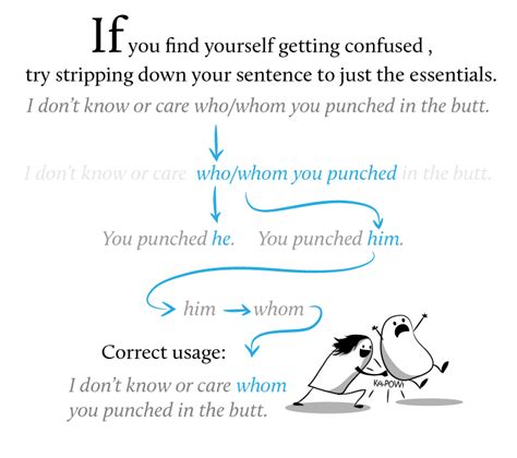 How And Why To Use Whom In A Sentence The Oatmeal