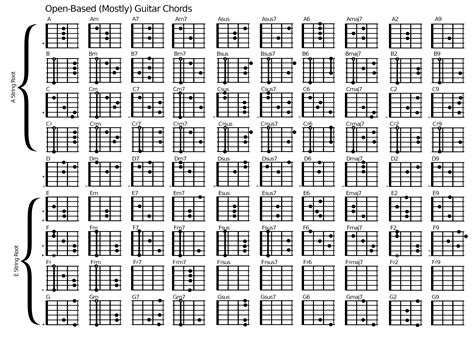 All Guitar Chords Chart Printable Sheet And Chords Collection