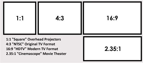 The Basics Of Selecting The Right Projection Screen For You 101