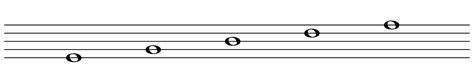 The Stave Or Staff Hello Music Theory
