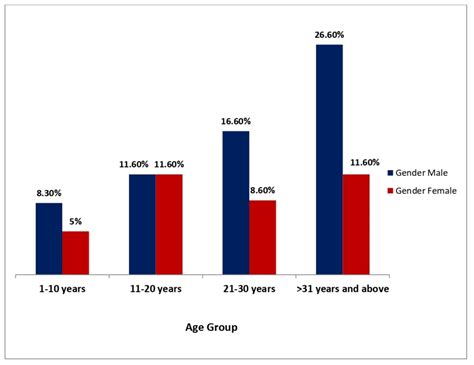 Hodgkin Lymphoma Stage 4 Survival Rate By Age