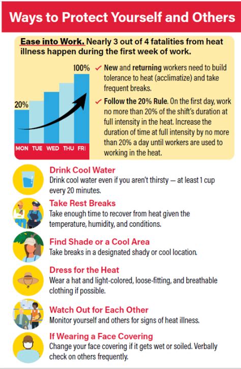 Osha Releases Tips On Preventing Workplace Heat Illness Ehs Daily Advisor