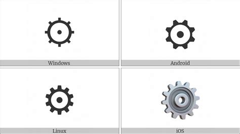 Gear On Various Operating Systems End Of Ayah Symbol Clipart Large