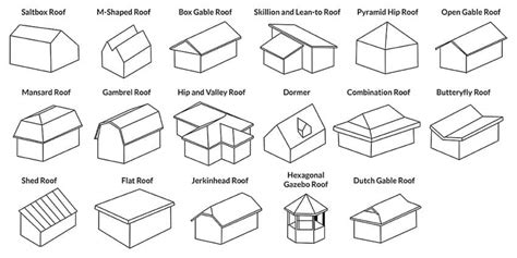 Roof Types Roofing Materials And Shapes Ultimate Guide Designing