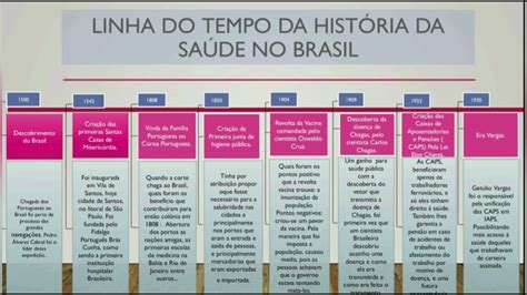 Historia Da Saude Publica No Brasil Mapa Mental The Best Porn Website