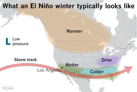 Return Of El Niño Would Have Far Reaching Impacts Los Angeles Times