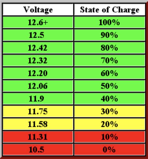 Marine Battery Group Size Chart