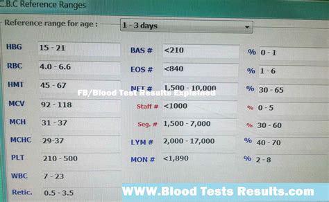 Cbc Normal Values For Neonates 1 3 Days After Birth Blood Test