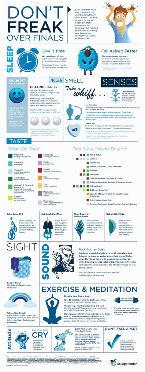 Finals Stress 50 Infographics To Help You Less Your Stress Levels