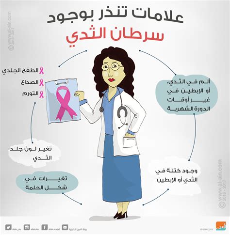 اعراض مرض سرطان الثدي بالصور علامات تظهر مرض سرطان ازاي