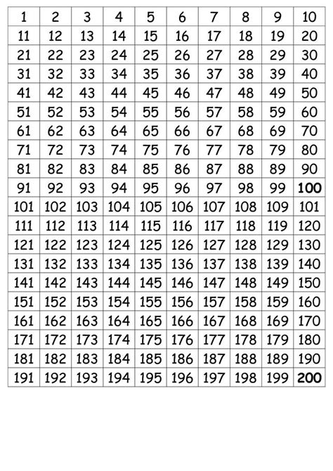 10 Best Printable Number Grid PDF For Free At Printablee Number Chart