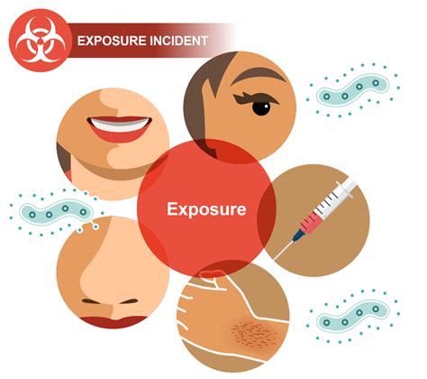 Exposure Incidents Are Defined As Eye Mouth Or Other Mucous Membrane