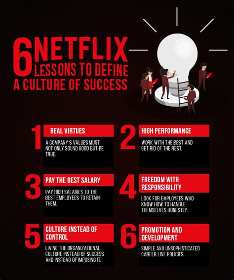 Organizational Culture And Talent Netflixs Keys To Success