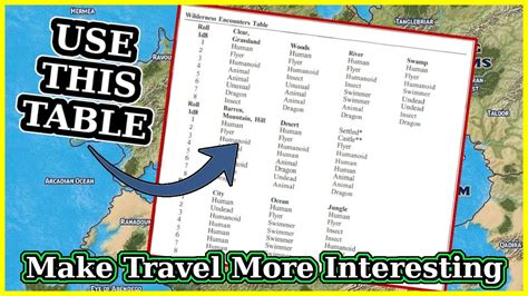 How To Use A Random Encounter Table Dandd 5e Pathfinder 2e Youtube