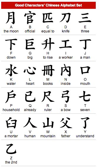 English Alphabet In Chinese Simple Words Mandarin Chinese Bahasa