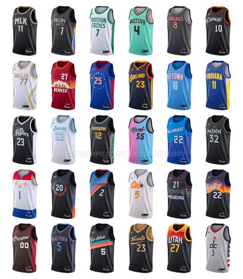 All Of The 2020 2021 ‘city Edition Uniforms Confirmed By Nba