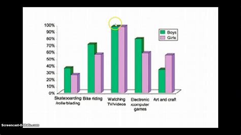 Ielts Writing Task Bar Chart Lesson Youtube