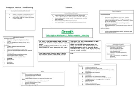 Growing And Changing Topic Plans Teaching Resources