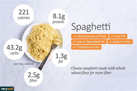 Spaghetti Nutrition Facts: Calories and Health Benefits