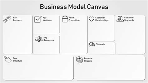 Konsep Bisnis Dengan Business Canvas Model