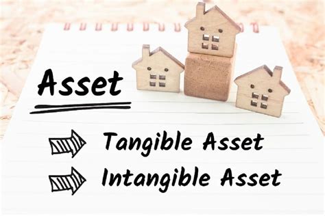 What Is Fixed Asset Its Essentials And Types Marketing2business