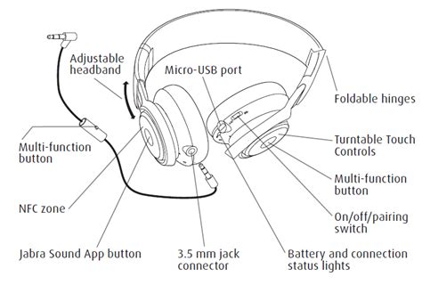 Why Jabras Revo Are My Pick For Best On Ear Bluetooth Headphone