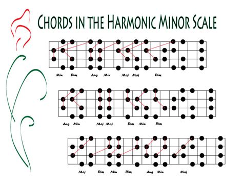 Formula Harmonic Minor Scale Vsagoo