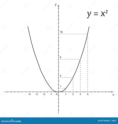 Diagram Of Mathematics Parabola Stock Vector Image 40770248