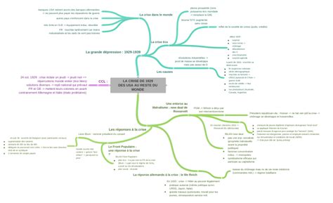 La Crise De 1929 Des Usa Au Reste Du Monde Coggle Diagram