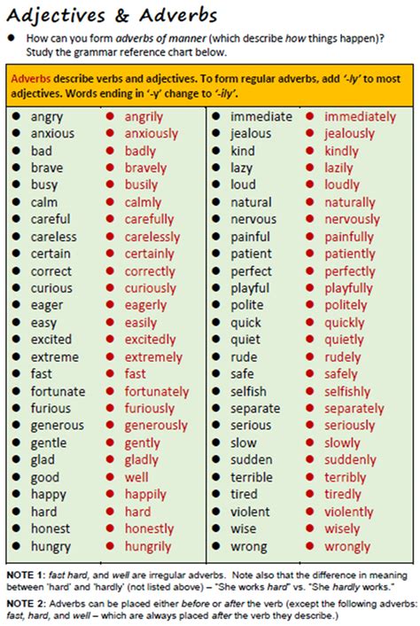 A verb is a word or a combination of words that indicates action or a state of being or condition. English Grammar: Forming Adverbs from Adjectives - ESL Buzz