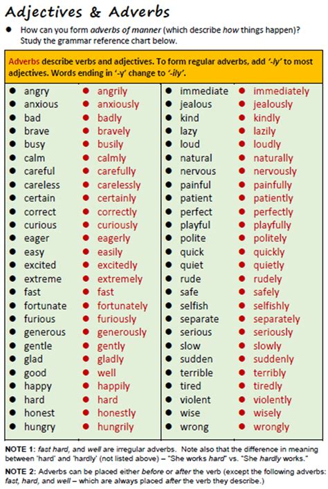 You might find that a noun acts like a verb, as with the word impact. English Grammar: Forming Adverbs from Adjectives - ESL Buzz