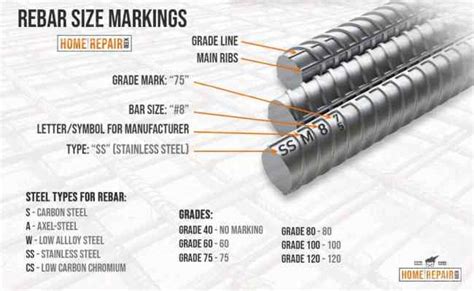 Crsi Rebar Markings Guide Types Of Steel Rebar Steel Properties