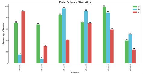 Matplotlib How To Plot Repeating Stacked Bar Plot In Python Stack Images