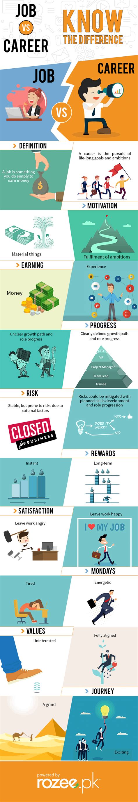 Job Vs Career Know The Difference The Rozee Blog