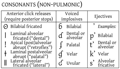 The international phonetic alphabet is a standardized method of phonetic transcription developed by a group of english and french language teachers in 1888. International Phonetic Alphabet - Wikipedia