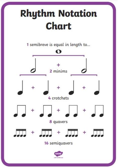 How To Describe Rhythm In Music Musical Mum Regeneration Music Project