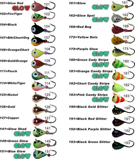 This fishing weights guide is an overview of the standard weights used in freshwater fishing. Size 12 Skandia Pelkie Jig - Grapentin Specialties, Inc ...
