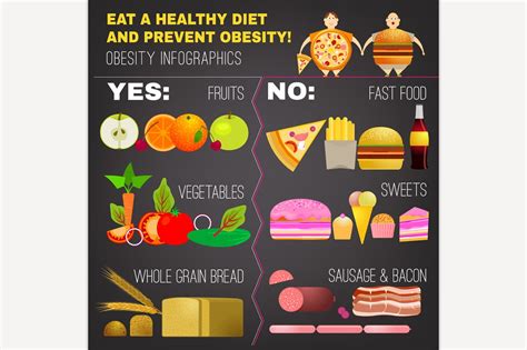 Obesity Infographic Creative Daddy
